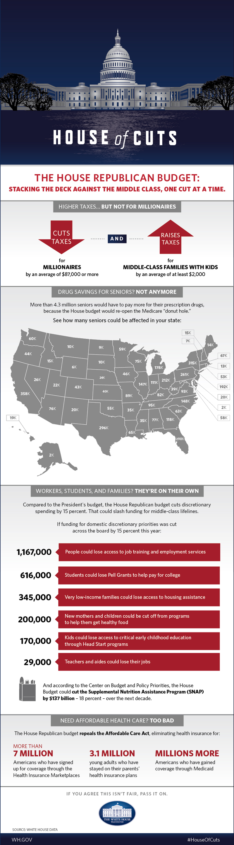 Illustration for article titled House Republican budget repeals Affordable Care Act